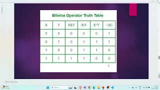 Bitwise Operators Explained in Hindi with Real-Life Examples JavaScript