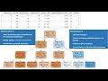 Les arbres de decision - part1