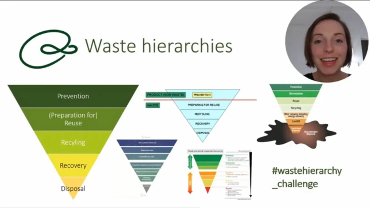 Waste hierarchy and its variations explained (reduce, reuse, recycle)