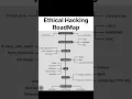 Ethical Hacking RoadMap