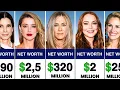 Richest Hollywood Actresses and Their Net Worth in 2025 From Lowest to Highest