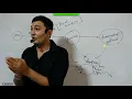 Pankaj Sir Academy Core Java Session 48
