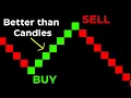 Use THESE Instead of Candlestick Charts Renko Heikin Ashi Line Break
