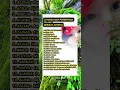 Download Lagu 20 nama bayi perempuan islami modern ‼️ Islam