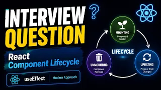 React Component Lifecycle Explained React Interview Question