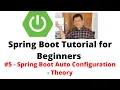 Spring Boot Tutorial for Beginners - Spring Boot Auto Configuration
