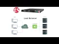 14 How to Configure LTM Virtual Server Persistence with Source IP Address F5 Big IP LTM