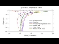 Download Lagu Abrupt Antarctic Sea-Ice Collapse \u0026 Increased Saltiness Regime Change: More Observations \u0026 Analysis