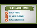 Hire PHP Developer