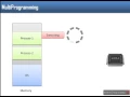 What are differences in multiprogramming multiprocessing multitasking and multithreading