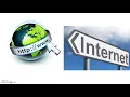 Two-Minute s What is a Library Database