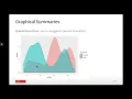 ST308 - Graphical Summaries of Quantitative Variables with ggplot2
