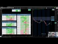 US Investing Championship Portfolio Update