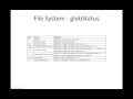Hadoop Map Reduce Development - 01 File system API