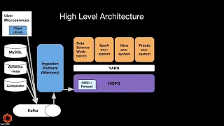 Uber Open Summit 2018 Scaling Uber s Big Data Platform