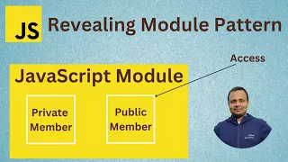 Revealing Module Pattern JavaScript Design Pattern Interview question Hindi