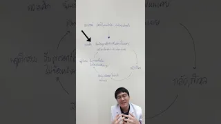 โรคกลัวสังคมเกิดจากอะไร และมีวงจรอาการอย่างไร