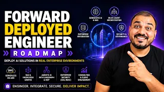 Complete AI Forward Deployed Engineer(FDE) Roadmap With Usecases