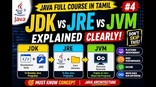 Java Full Course in Tamil 4 - JDK vs JRE vs JVM Explained Clearly
