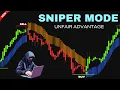 I Deleted All My SMC Indicators After I Found THIS One Mind Blowing