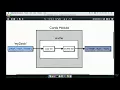 The Complete Elixir and Phoenix Bootcamp Immutability in Elixir