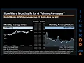 NHF Price and Volume Analysis by 650 Day Look Back NHF Stock Analysis for NexPoint Strategic Opportu