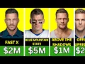 Alan Ritchson s Paycheck for Every Movie He s Ever Made