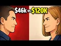 Elevator Mechanic vs Real Estate Agent - Who Makes More Money