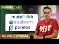 Intro to data visualization libraries for ML in Python - Matplotlib Seaborn Plotly
