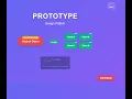 Hindi prototype design pattern in Java for low level design interviews