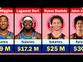 Atlanta Hawks Player Salaries 2026 27 NBA Salaries Ranked