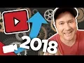 200 YouTube Algorithm Changes Just give up