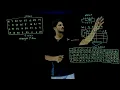 S-Box and P-Box in DES Function Lesson 32 Cryptography Learning Monkey