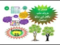 Lecture 25 Quranic arabic grammar course huruf nasiba with pronouns