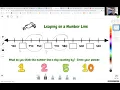 missing numbers on a number line activity model