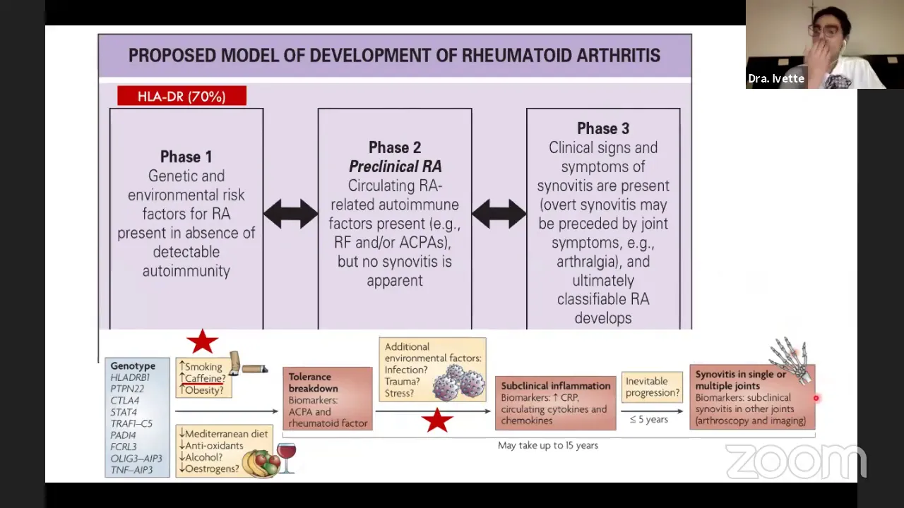 Artritis Reumatoide ENARM 2020 - Dra. Ivette Calderón Espinoza (Dra. Pataki)