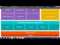 Overview of Android Software Stack Layers