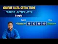 Queue Data Structure Enqueue Dequeue Peek Operation Explained Data Structure Bangla