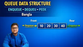 Queue Data Structure Enqueue Dequeue Peek Operation Explained Data Structure Bangla