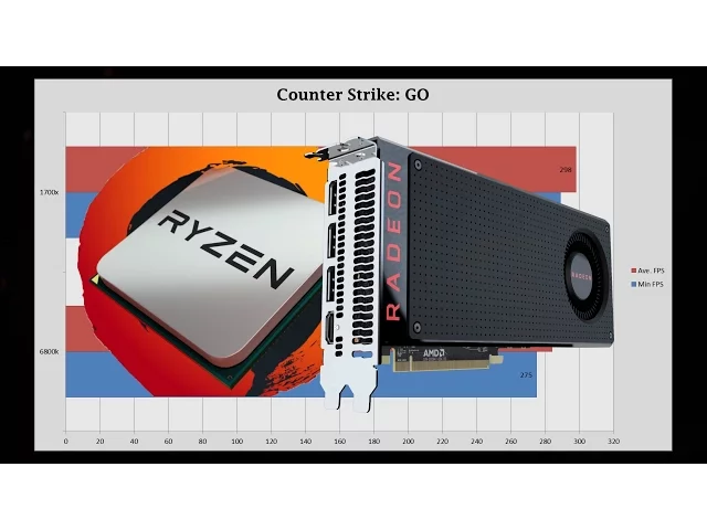 AMD Ryzen 7 1700X vs i7 6800K - Leaked Gaming Benchmarks (10 GAMES TESTED!)