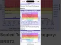 Accessing Hydrographs on a Mobile Device through the National Water Prediction Service