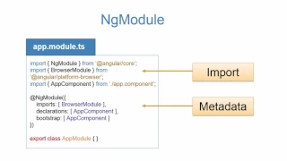 012 NgModules Explained