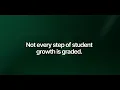 Cleo LMS - Making All the Most Meaningful Bits of Progress Visible