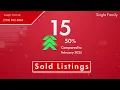 Check out this local market update for Las Vegas NV 89119