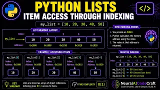 Part 2 Python Lists Memory Layout Indexing Lists Item Access Explained