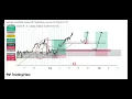 TRADE IDEA previous position and current expectations