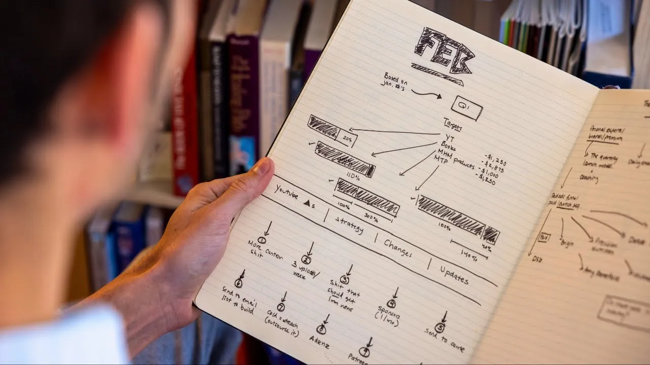 Outline Video How to achieve more in 1 week than most people do in 12 months