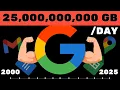 How Google Even Exists