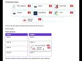 SortableJS flickering problem