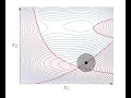 Reliability - Optimization Under Uncertainty